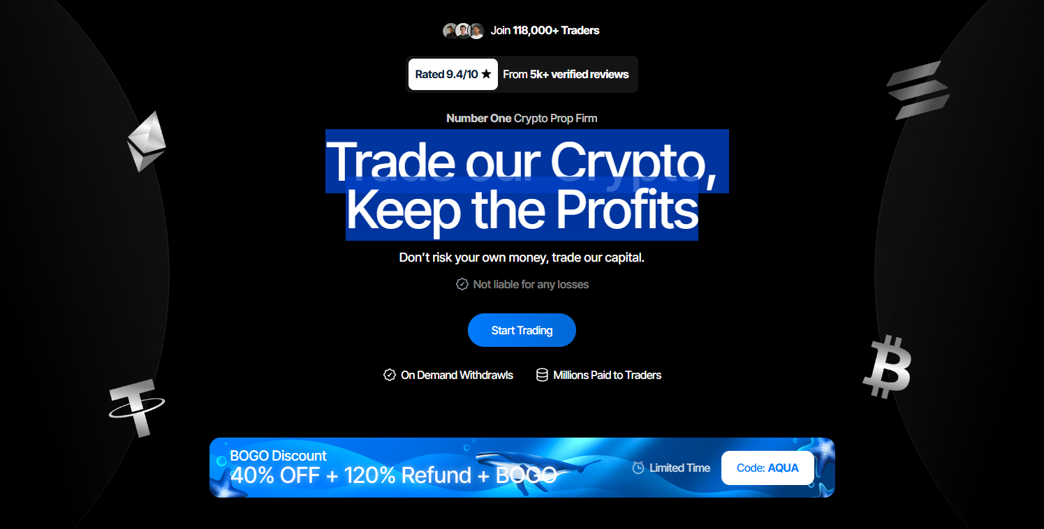 AquaFutures login dashboard showing trading metrics, profit split, and account balance for a funded account