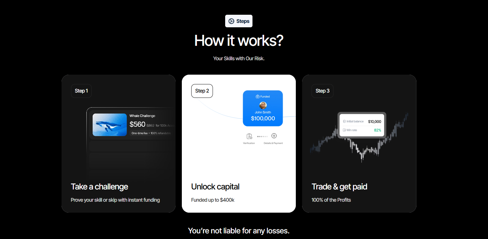 Infographic explaining Maximum Drawdown and Daily Loss limits at Aqua Futures prop firm