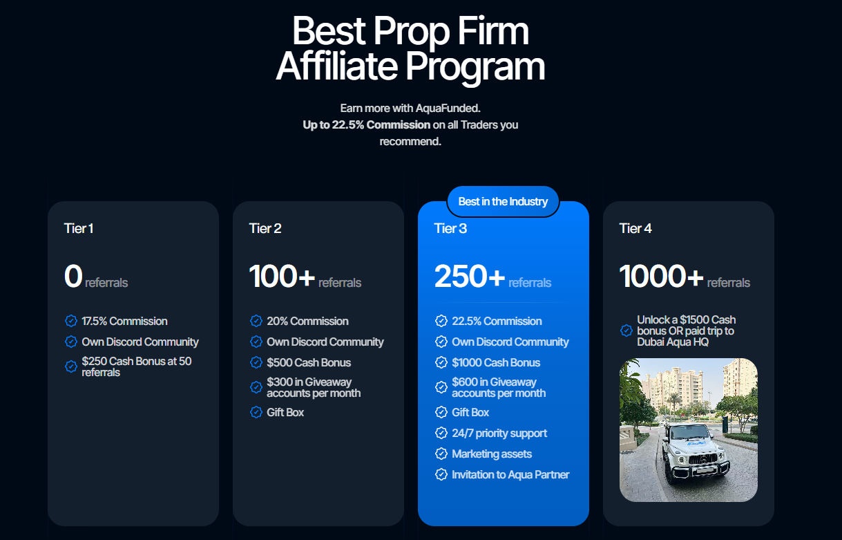 AquaFutures partner program growth chart showing increasing referral commissions