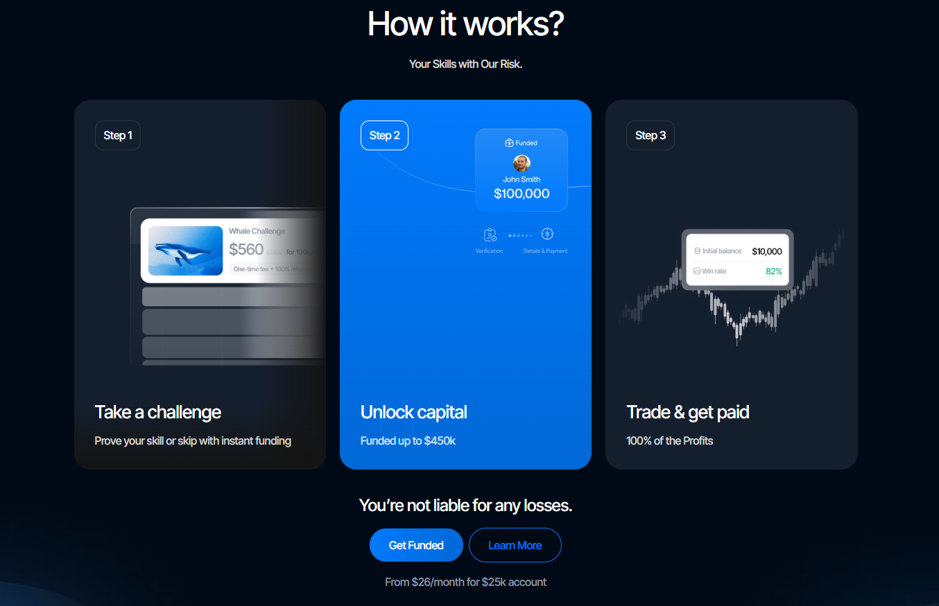 Chart displaying AquaFutures profit targets and drawdown limits for evaluation